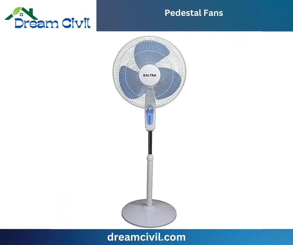 Types of Fan