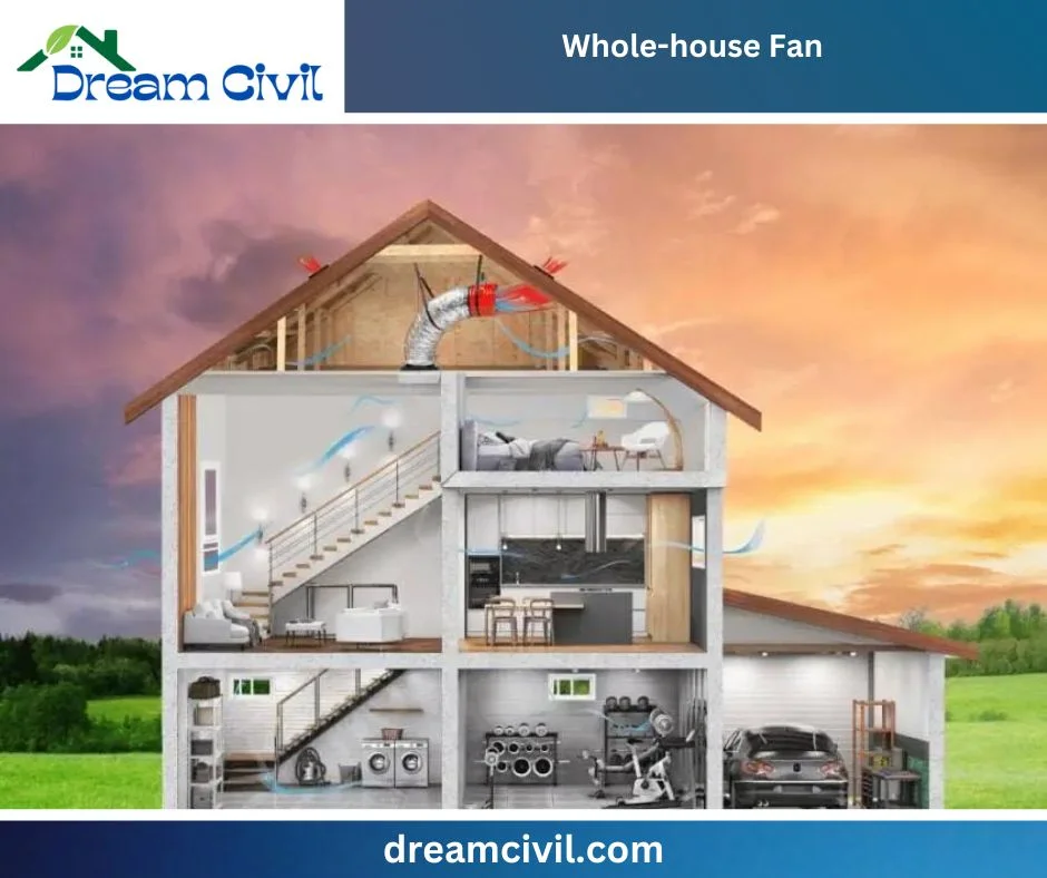 Types of Fan
