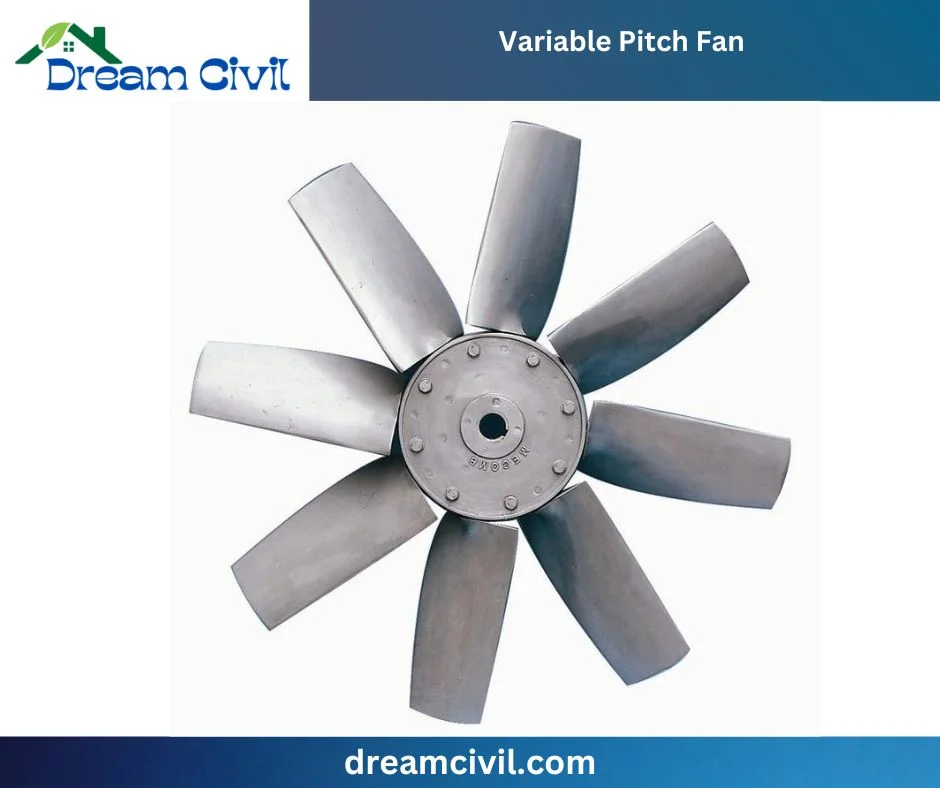 Types of Fan