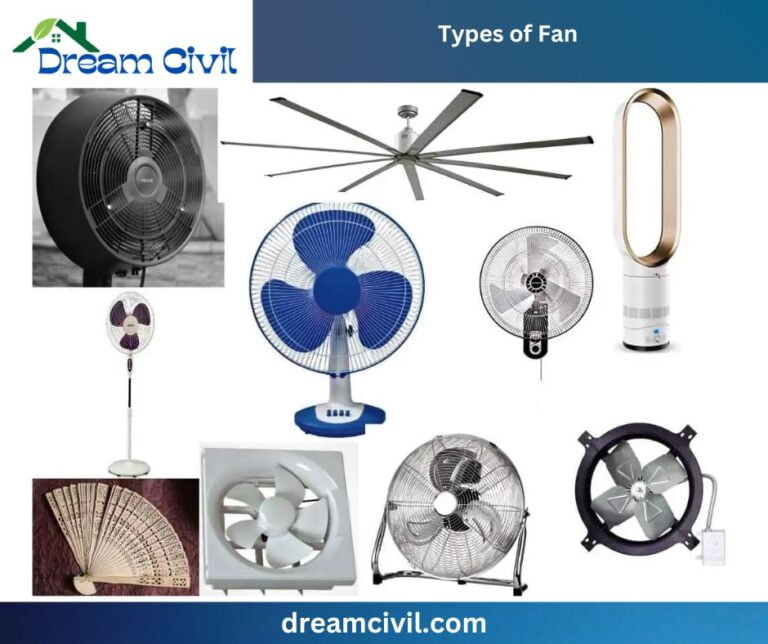 Types of Fan : 15+ Best Types of Fans With Images, Uses, Advantages ...