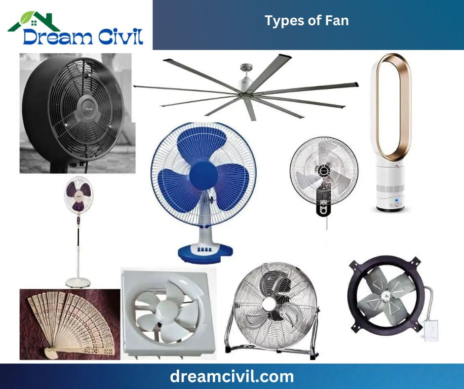 Types of Fan