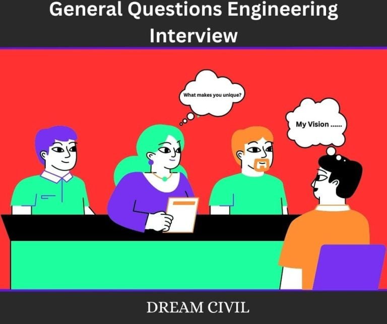 Top 50+ Engineering Interview Questions Give Your 100 Result in