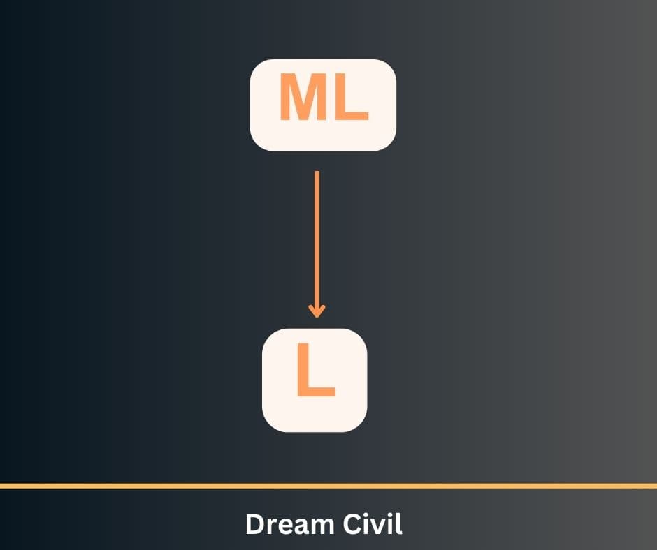 Ml To L Milliliter To Liter Conversion Dream Civil 5086