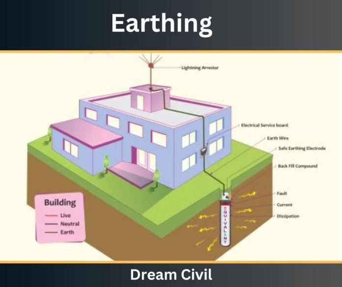 Earthing : Procedure, Types & Advantages of Earthing - Dream Civil