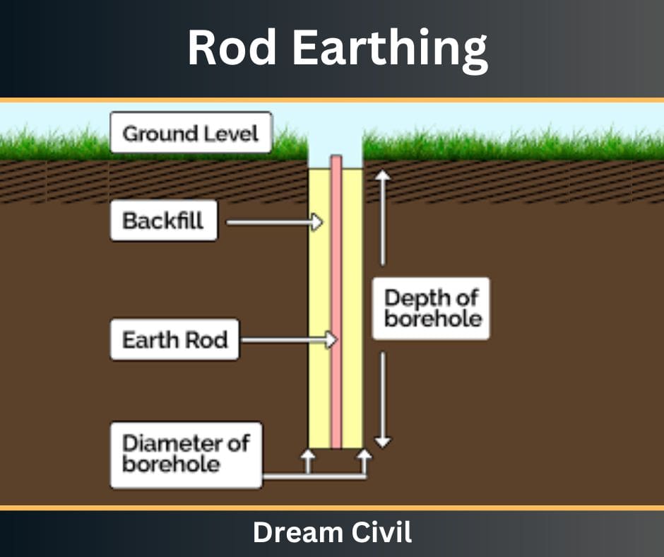 Rod Earthing