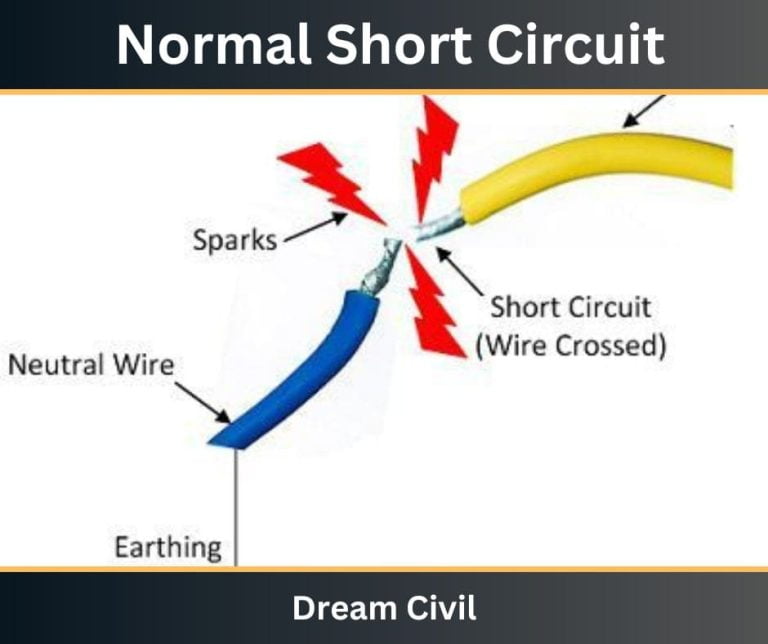 Short Circuit Causes, Types, Signs & Preventive Measures of Short