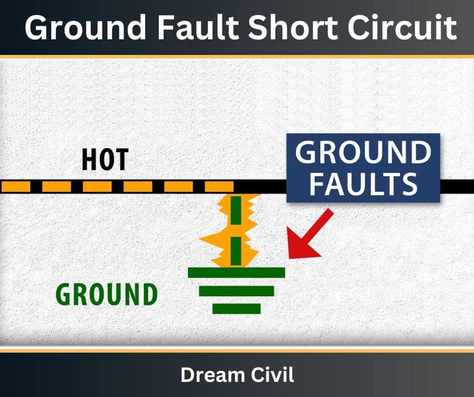 Short Circuit Causes, Types, Signs & Preventive Measures of Short