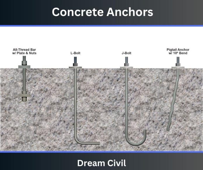 Concrete Anchors Uses Types Installation Maintenance Of Concrete 
