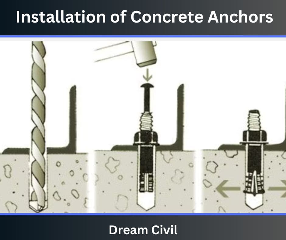 Concrete Anchors : Uses, Types, Installation & Maintenance of Concrete ...