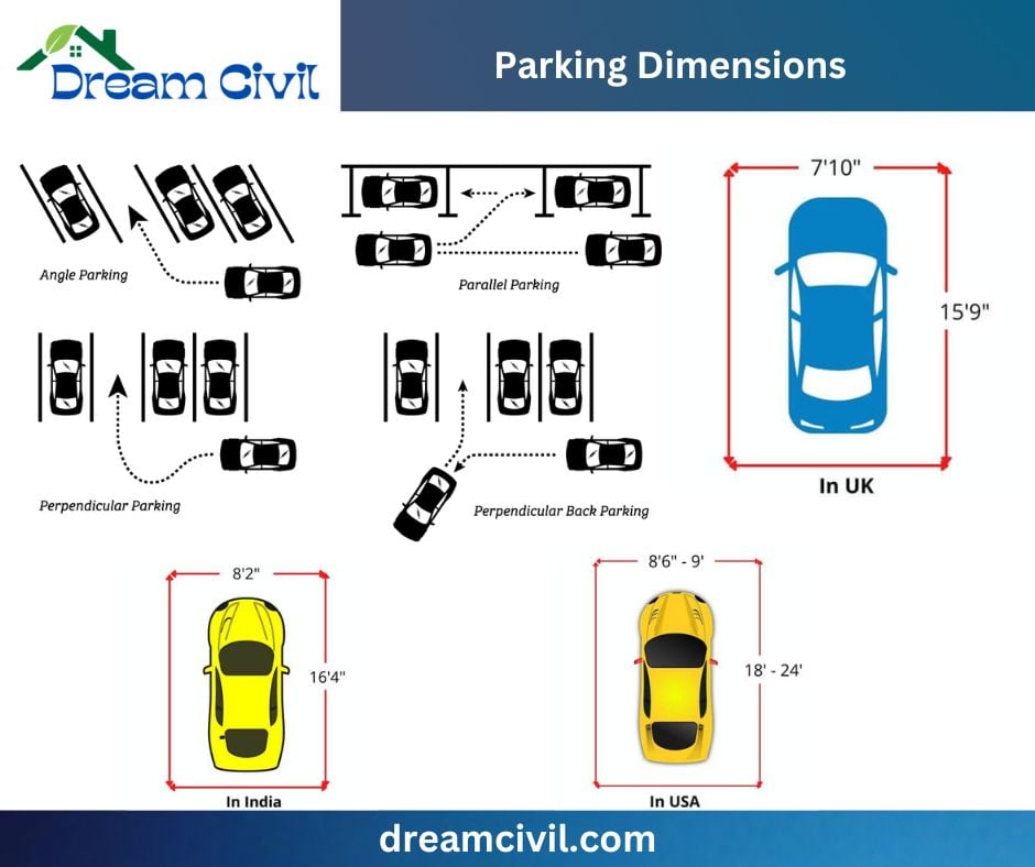 Parking Space Dimension India USA Australia UK Philipines 