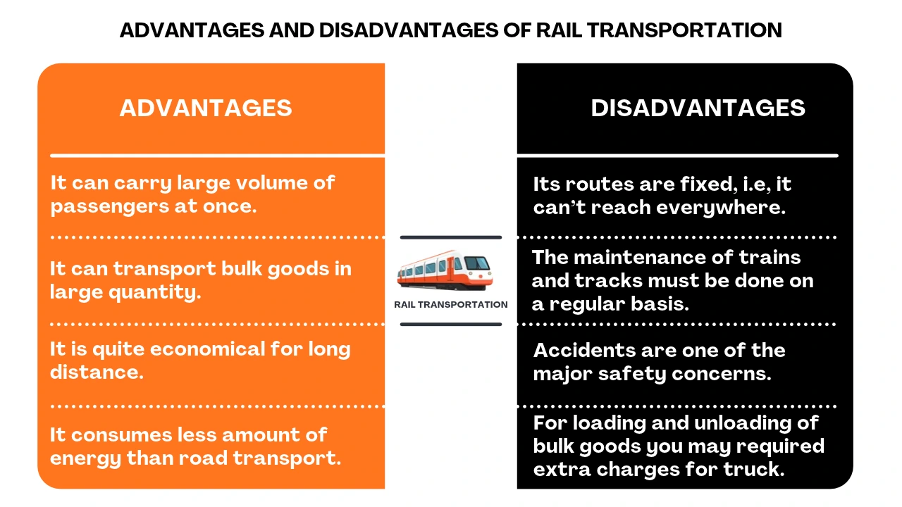 Railway Transportation