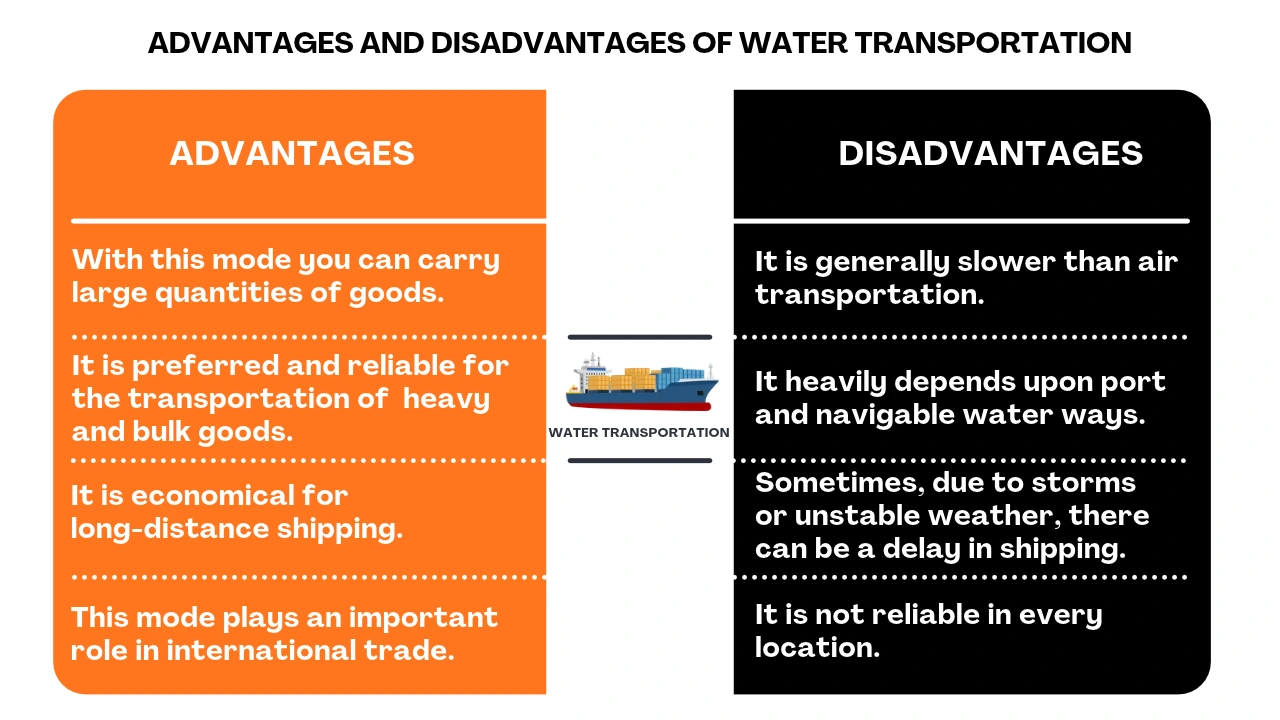 Water Transportation