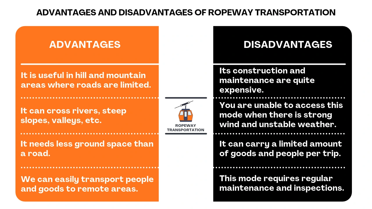 Ropeway Transportation