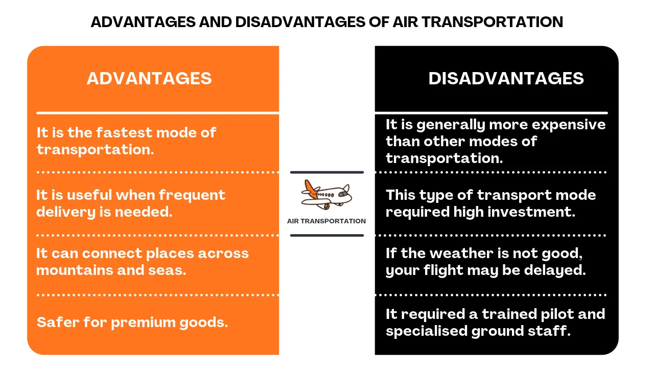 Air Transportation