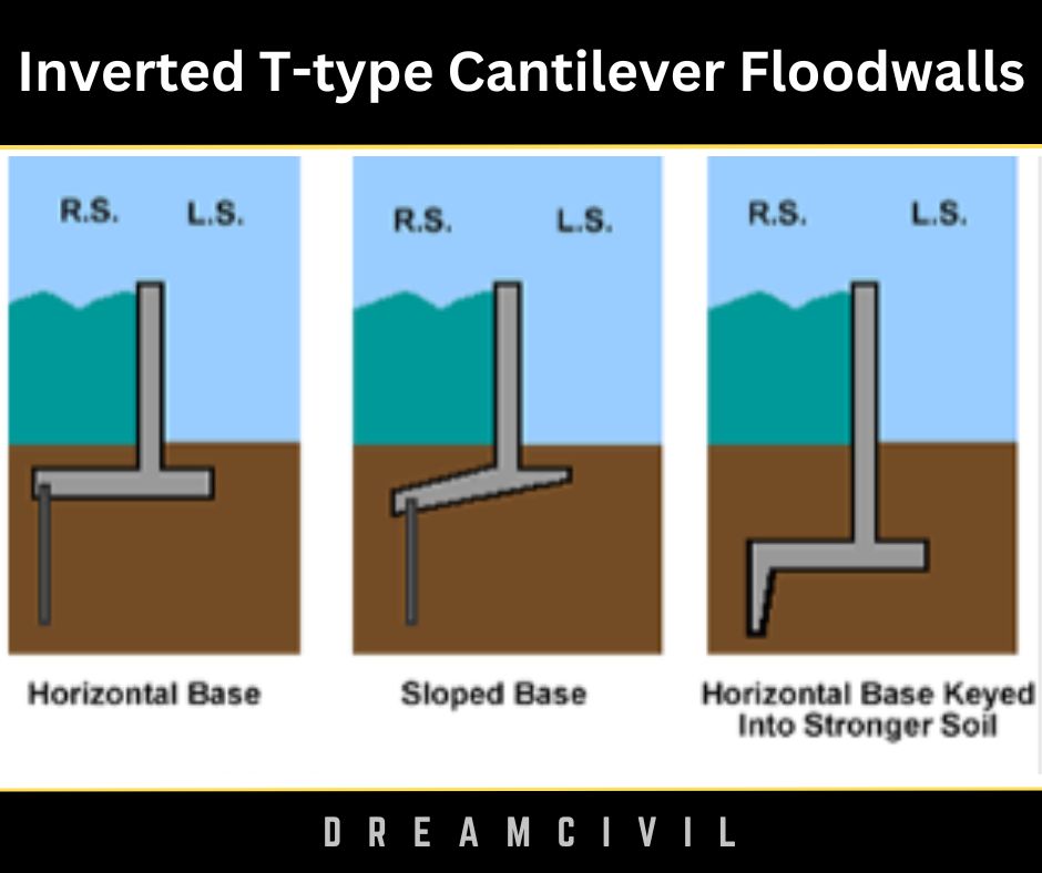 Floodwalls : Features, Types, Advantages & Disadvantages of Floodwalls