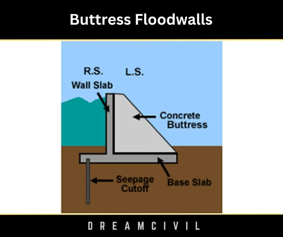 Buttress Floodwalls