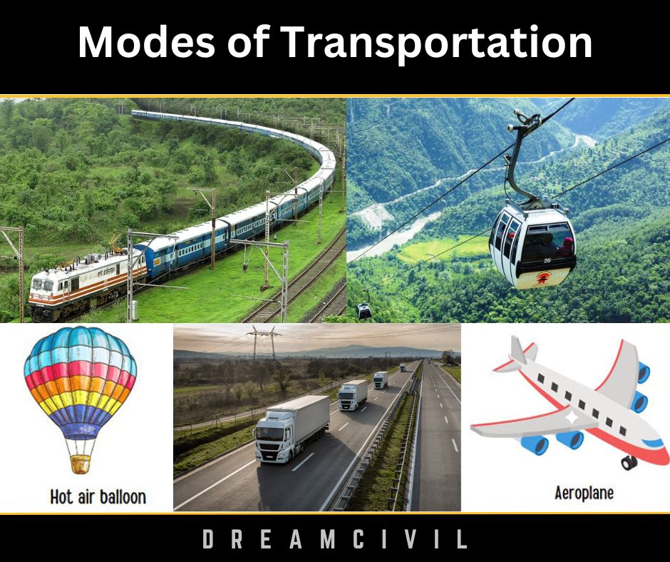 Different Modes of Transportation