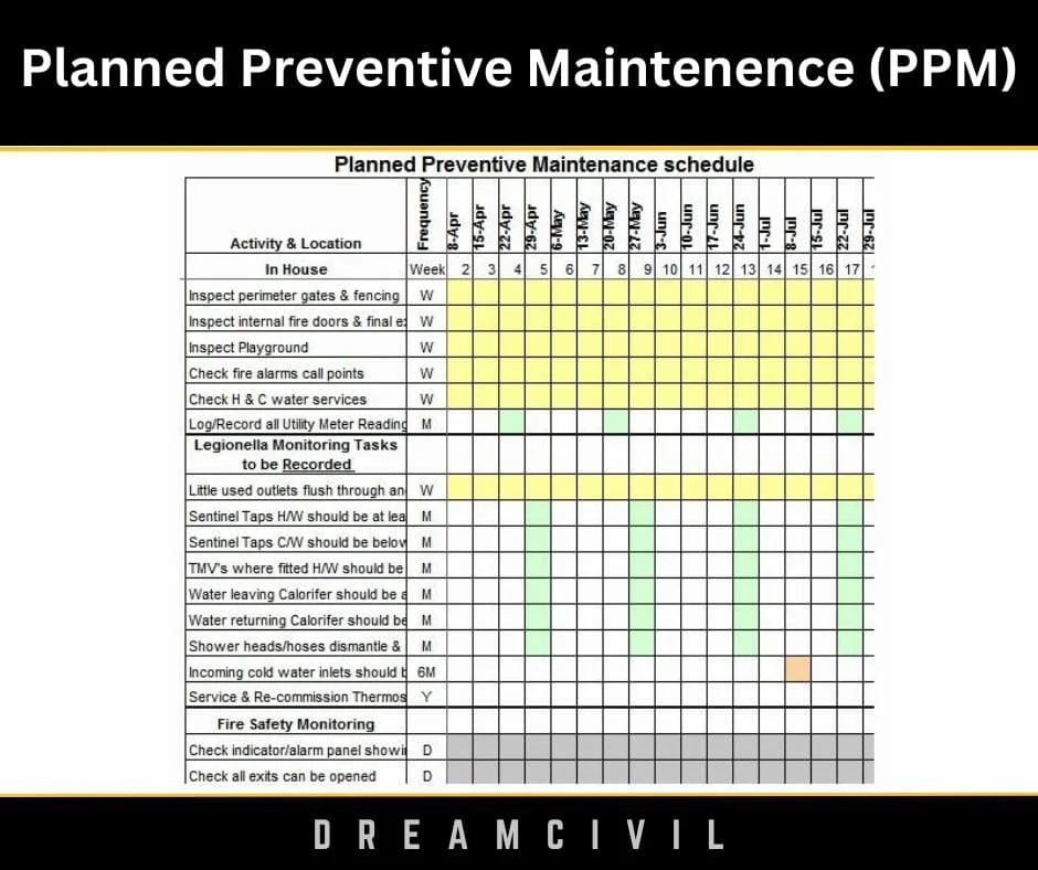 Planned Preventive Maintenance