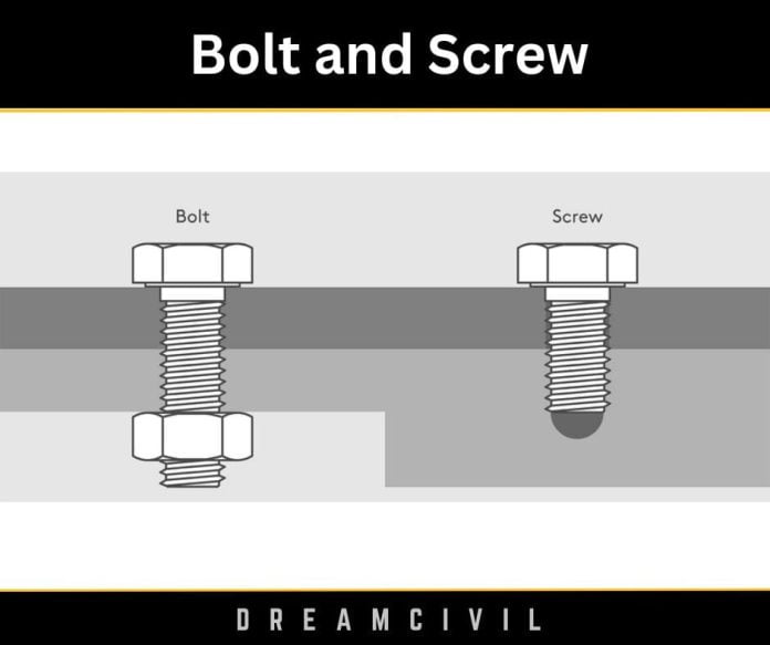 Bolt Vs Screw | What is Bolt? | What is Screw? | Bolt and Screw - Dream ...