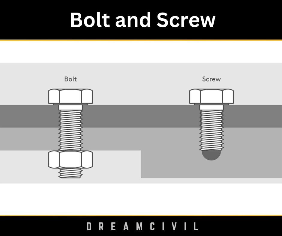 Bolt Vs Screw | What is Bolt? | What is Screw? | Bolt and Screw - Dream ...