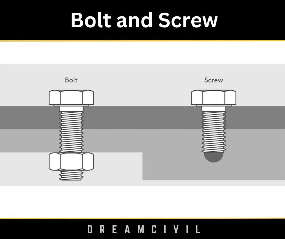 Bolt and Screw