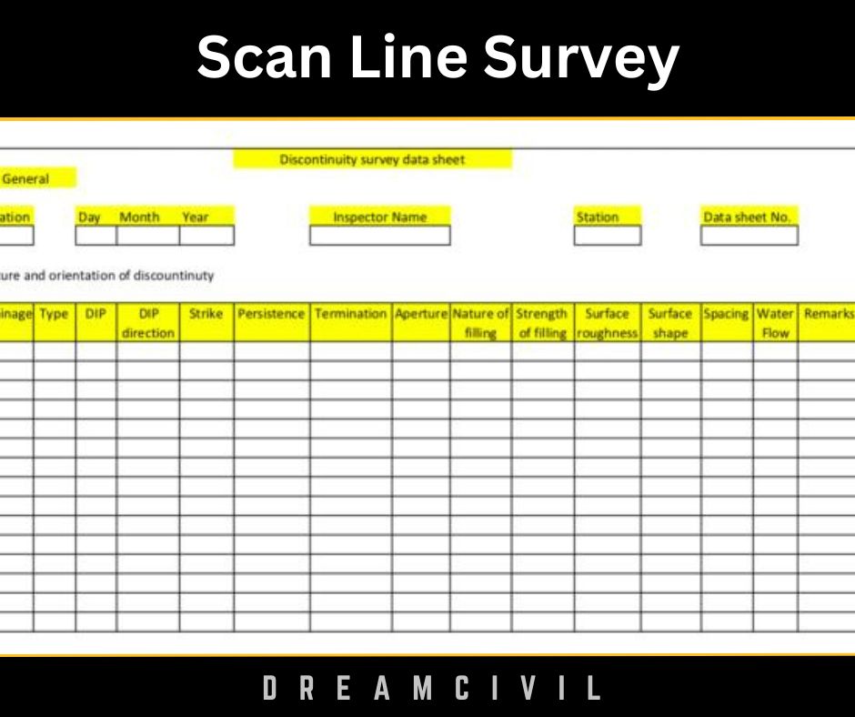 Scan Line Survey