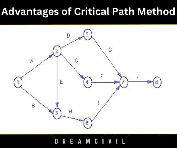 Advantages of Critical Path Method (CPM) : Disadvantages of CPM - Dream ...