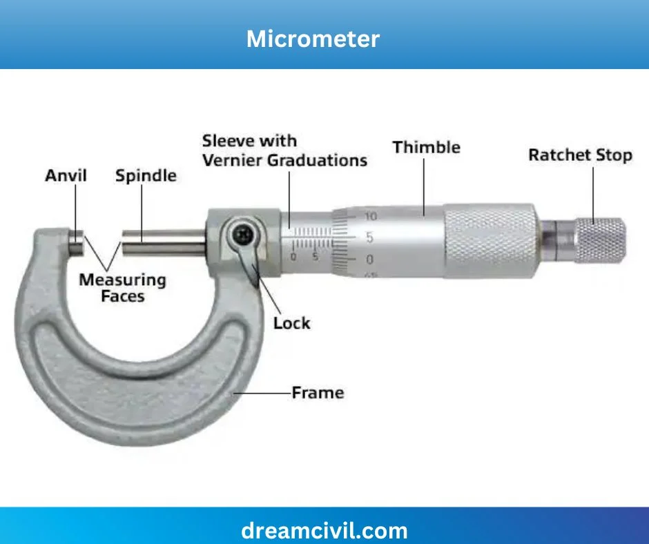 Tools for Measuring