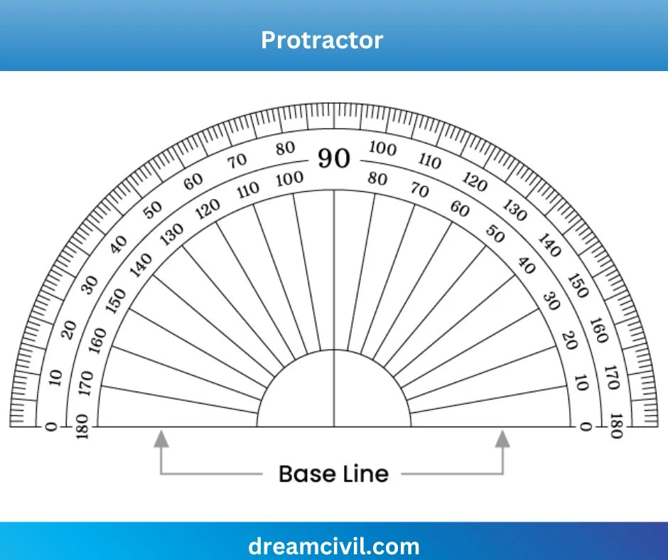 Tools for Measuring