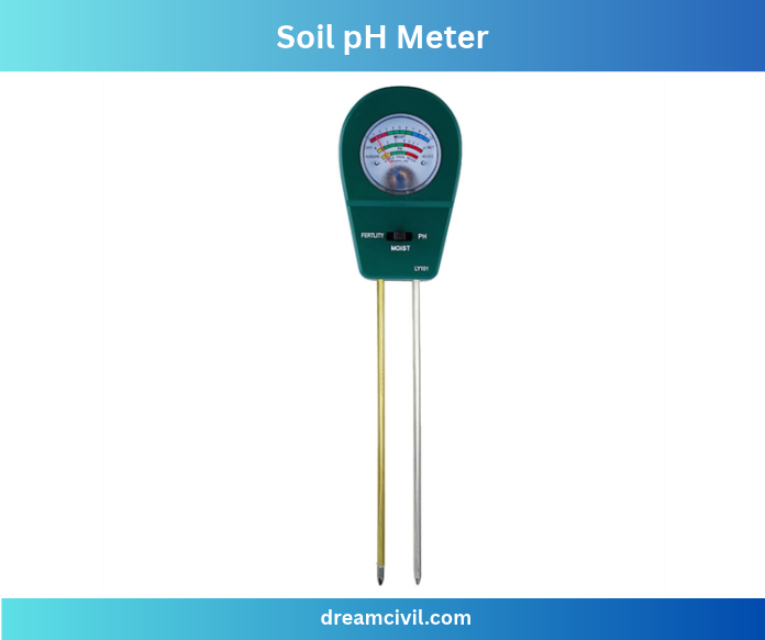 Tools for Measuring