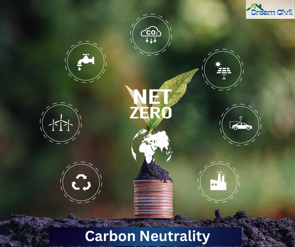 Is it possible for the US to be Carbon Neutral by 2050? 3 Is it possible for the US to be Carbon Neutral by 2050?