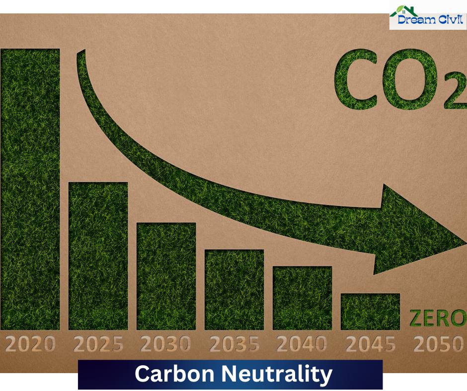 Is it possible for the US to be Carbon Neutral by 2050? 4 Is it possible for the US to be Carbon Neutral by 2050?