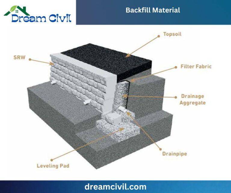 Gabion Wall 10+ Designs, Construction, Costs, Maintenance, and