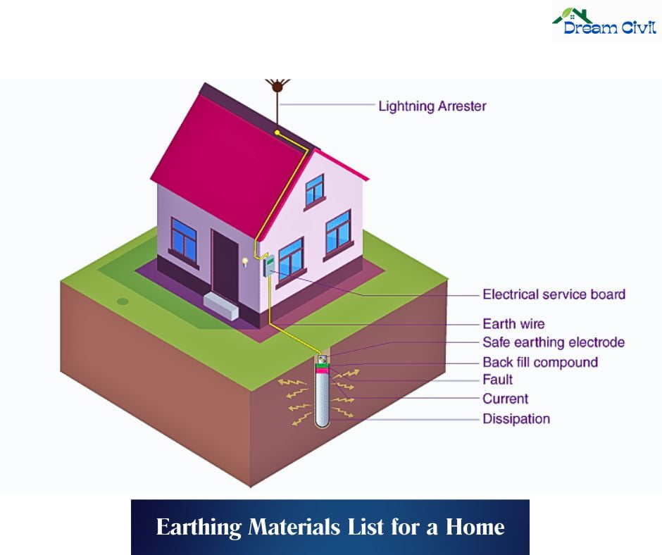 10+ Important Earthing Materials List for a Home Earthing Dream Civil