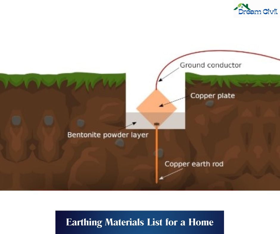 10+ Important Earthing Materials List for a Home Earthing Dream Civil