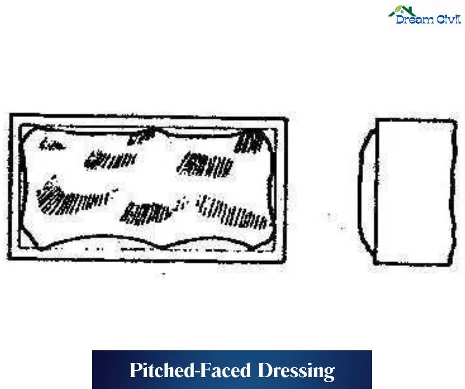 Pitched Faced Dressing