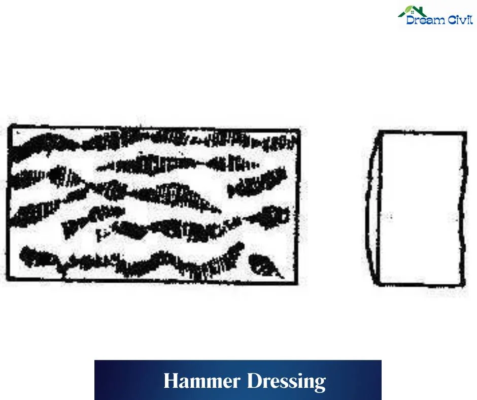Hammer Dressing
