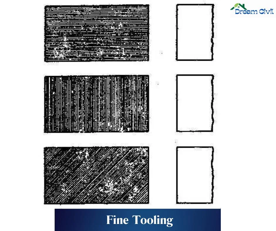 Fine Tooling